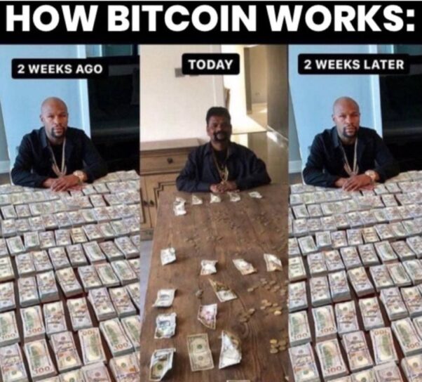 How Bitcoin Work