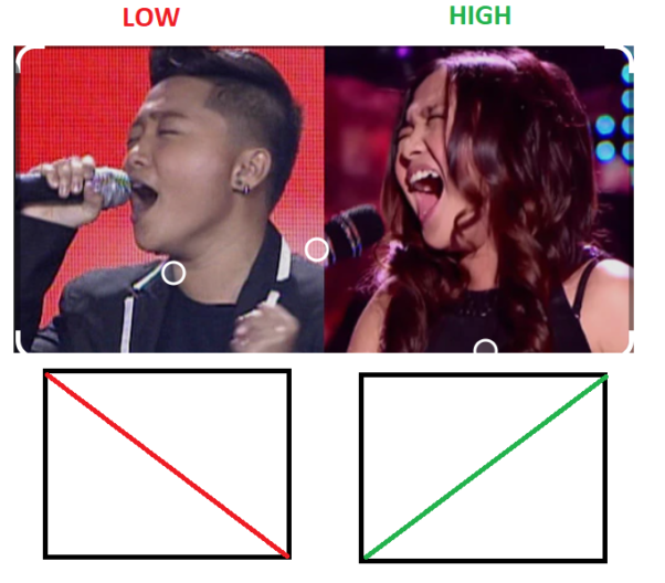 LOW and HIGH Charice