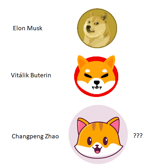 Do you want to adopt your memecoin?
